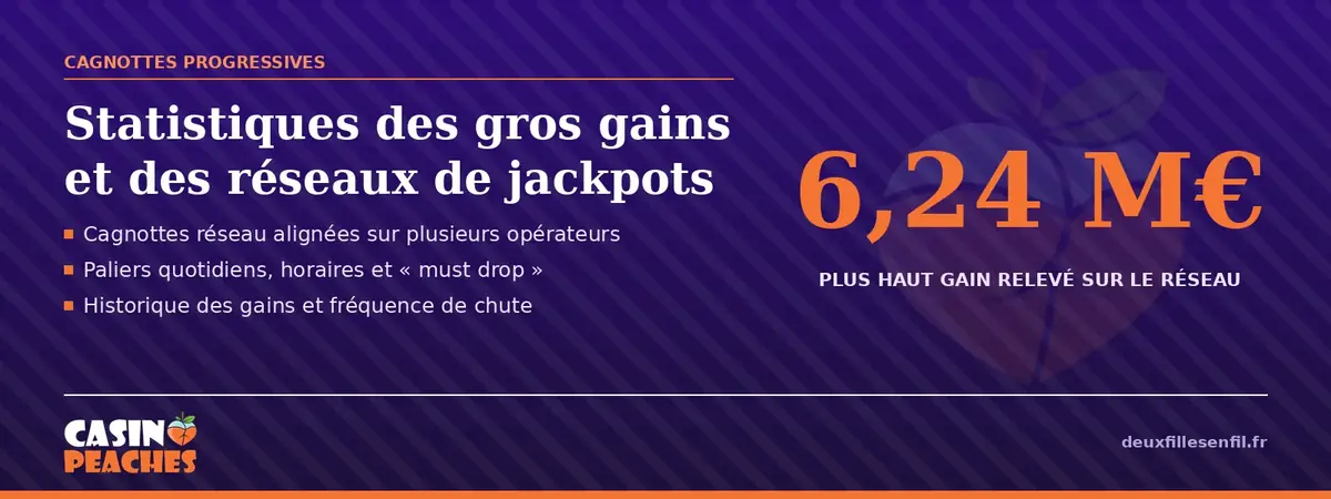 Statistiques des gains et cagnottes progressives